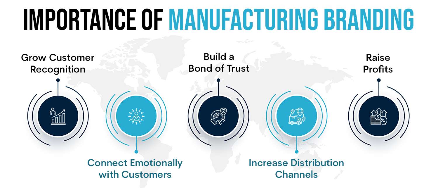 Elevate Your Presence Branding for Manufacturers