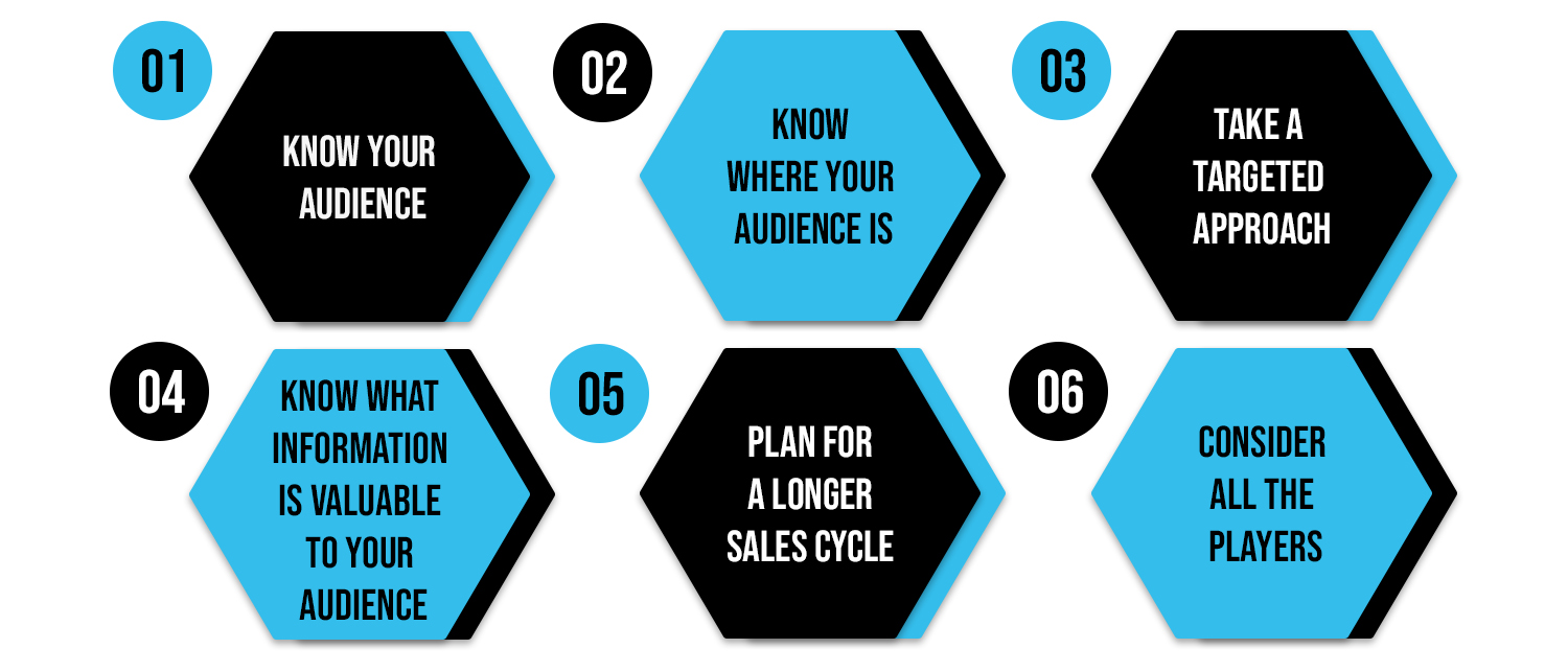 9 Steps to Plan B2B Manufacturing Marketing Strategy